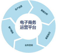 粗略分析電子商務(wù)網(wǎng)站運(yùn)營(yíng)策略