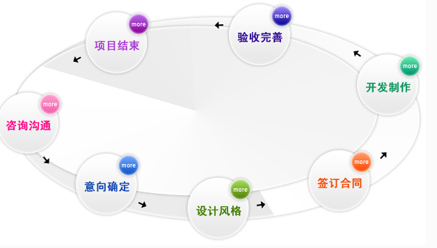 企業(yè)建站前期要做好哪些準(zhǔn)備工作